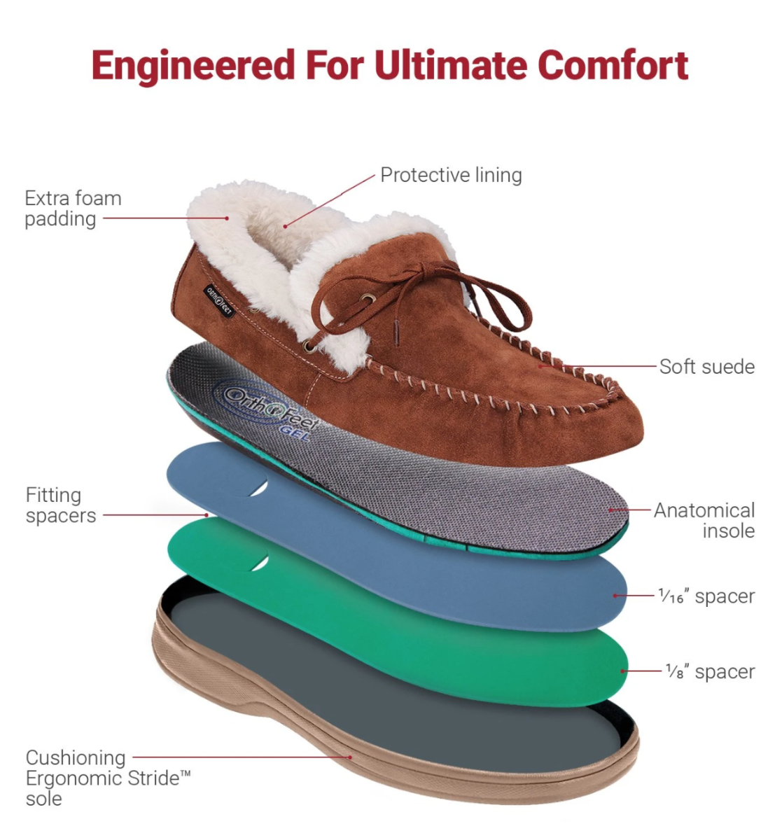 orthofeet slippers mens