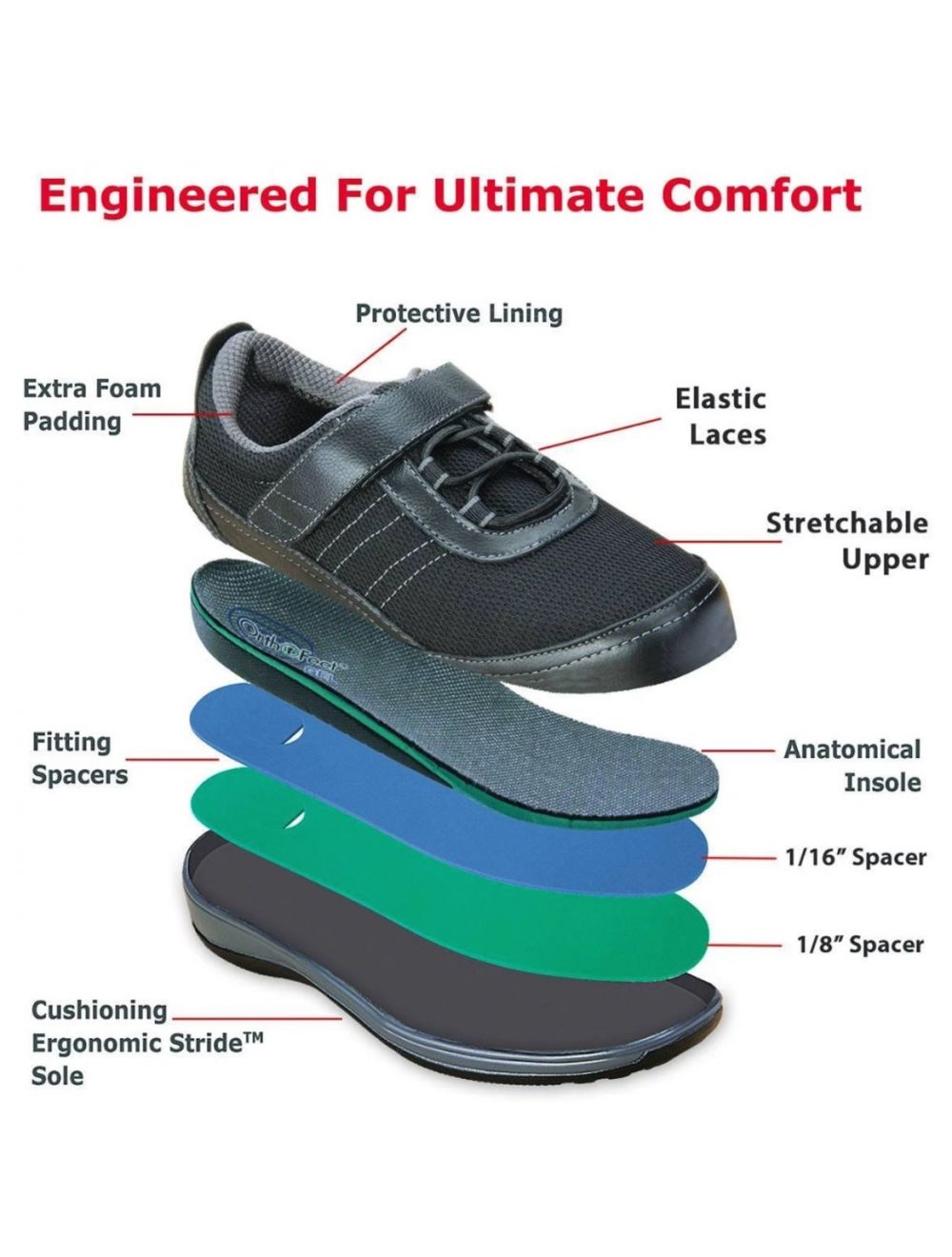 Orthofeet breeze discount